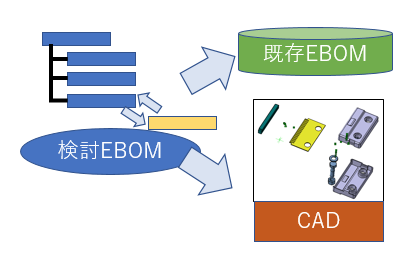 検討状態のEBOM構築と出図EBOM連携の事例